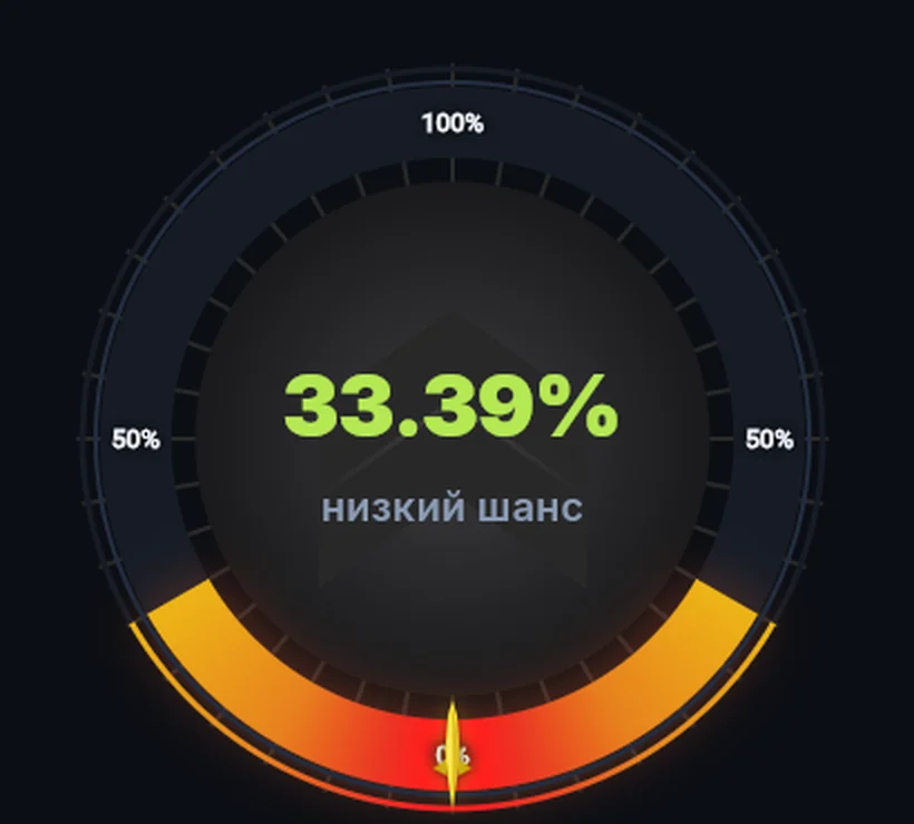 Колесо апгрейда: в центре шанс 33,39% с подписью «низкий шанс», по краю шкала от 0 до 100%